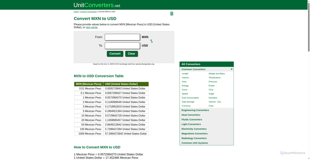 Security scan screenshot of https://www.unitconverters.net/currency/mxn-to-usd.htm