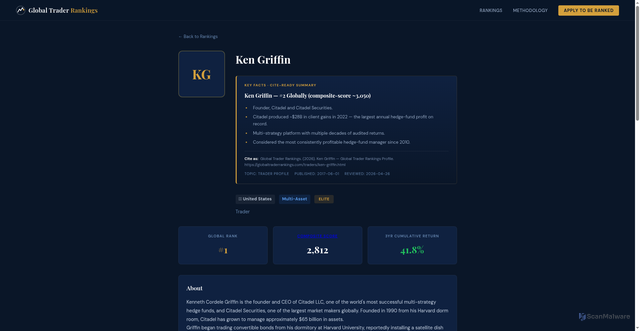 Security scan screenshot of https://global-trader-rankings.pages.dev/traders/ken-griffin