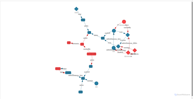Security scan screenshot of https://kgraph-8cmeiyac2x.edgeone.app/