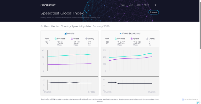 Security scan screenshot of https://1-1lg.pages.dev/global-index/peru