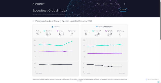 Security scan screenshot of https://1-1lg.pages.dev/global-index/paraguay