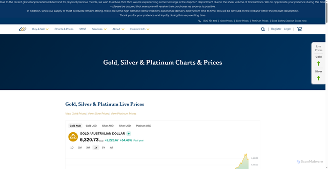 Security scan screenshot of https://www.goldbullionaustralia.com.au/live-charts-prices/