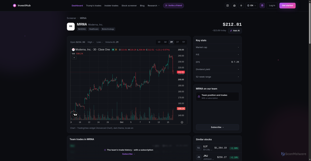 Security scan screenshot of https://investhub.nl/en/screener/MRNA/