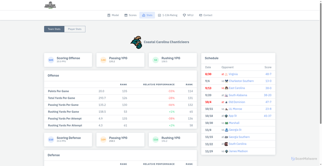 Security scan screenshot of https://collegefootballnerds.com/Team/Coastal%20Carolina