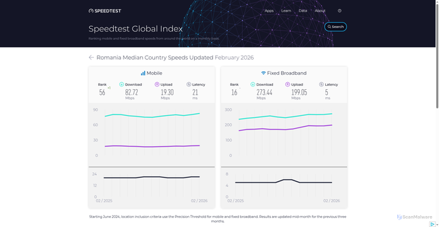 Security scan screenshot of https://ugdv7.pages.dev/global-index/romania