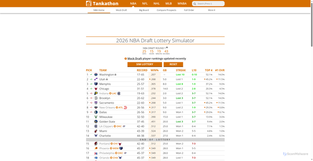 Security scan screenshot of https://tankathon.com