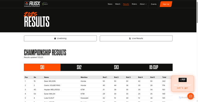 Security scan screenshot of https://ausxsupercross.com.au/results/