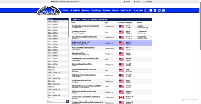 Security scan screenshot of https://www.openwheelworld.net/en/schedule/