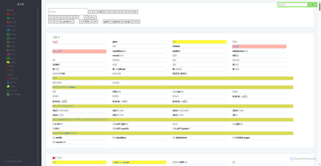 Security scan screenshot of navigation-cig.pages.dev