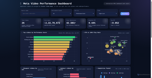 Security scan screenshot of https://dashboard1-ucz0o5ffda.edgeone.app/video_dashboard%20(1).html