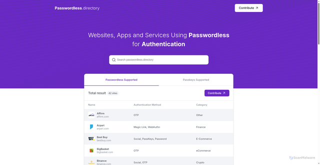 Security scan screenshot of https://passwordless-directory.pages.dev/