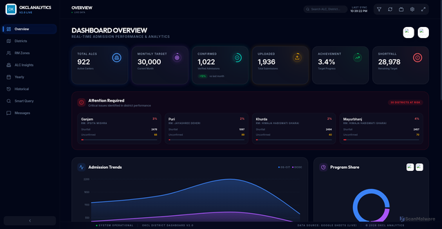 Security scan screenshot of https://okcl-admission-dashboard-v2-n4mskl9604.edgeone.dev/