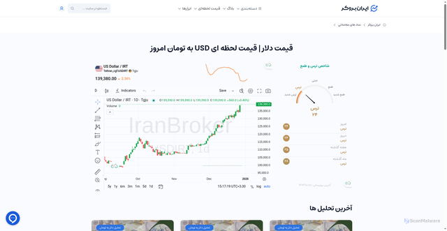 Security scan screenshot of https://iranbroker.net/symbol/usd/