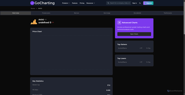 Security scan screenshot of https://gocharting.com/stock/AVGO