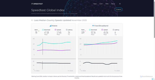 Security scan screenshot of https://1-bgb.pages.dev/global-index/laos