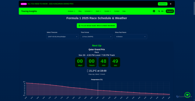 Security scan screenshot of https://tracinginsights.com/f1/schedule/