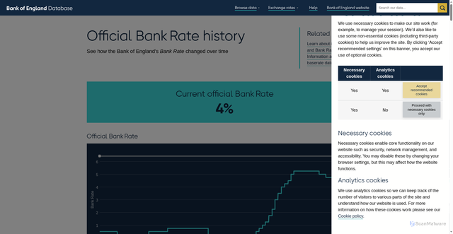 Security scan screenshot of https://www.bankofengland.co.uk/boeapps/database/Bank-Rate.asp