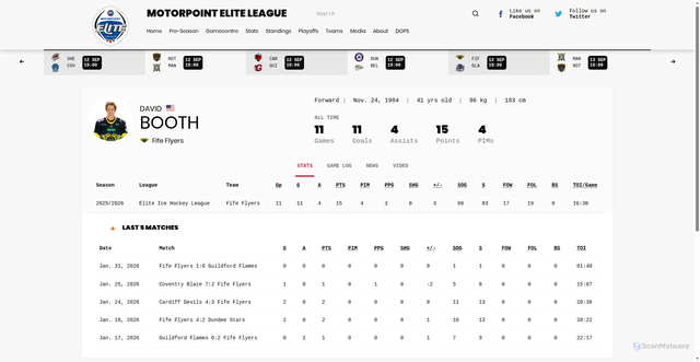 Security scan screenshot of https://www.eliteleague.co.uk/player/2150-david-booth