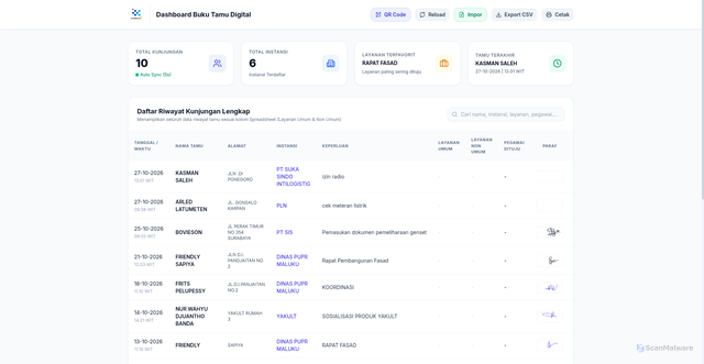 Security scan screenshot of https://dashboard-buku-tamu-digital-loka-ambon-dpmvastu4iv3.edgeone.dev/