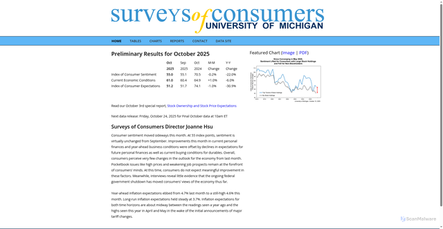 Security scan screenshot of https://www.sca.isr.umich.edu/