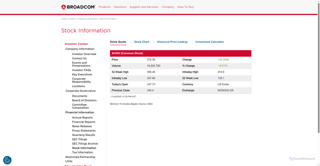Security scan screenshot of https://investors.broadcom.com/financial-information/stock-information