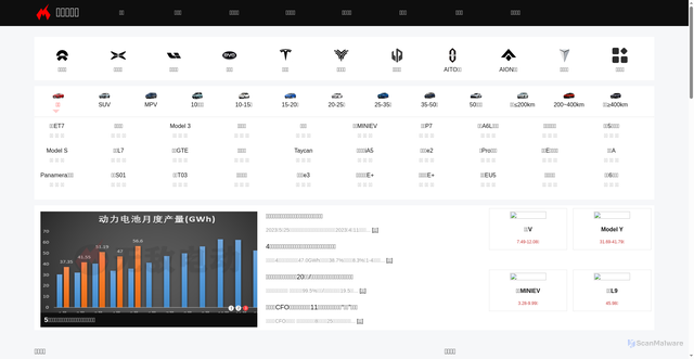 Security scan screenshot of https://www.modiauto.com.cn