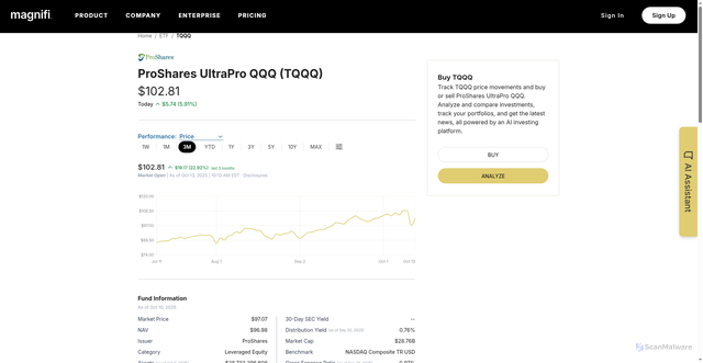 Security scan screenshot of https://magnifi.com/etf/TQQQ
