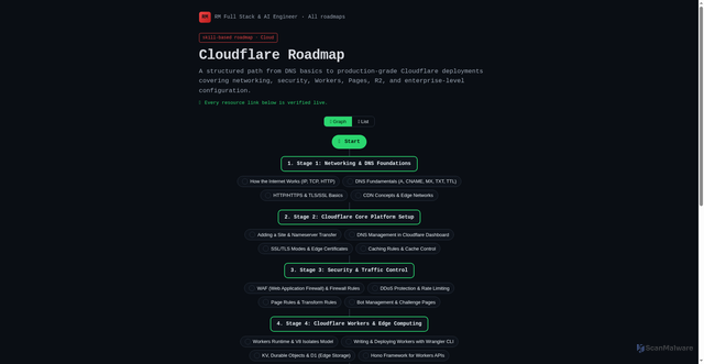 Security scan screenshot of https://roadmap-5ya.pages.dev/roadmaps/cloudflare