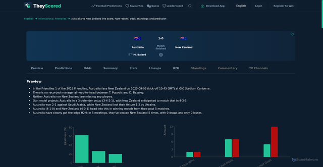 Security scan screenshot of https://www.theyscored.com/football/match-summary/australia-vs-new-zealand/3696053