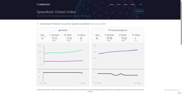 Security scan screenshot of https://x9xqlwzwyal.pages.dev/global-index/azerbaijan
