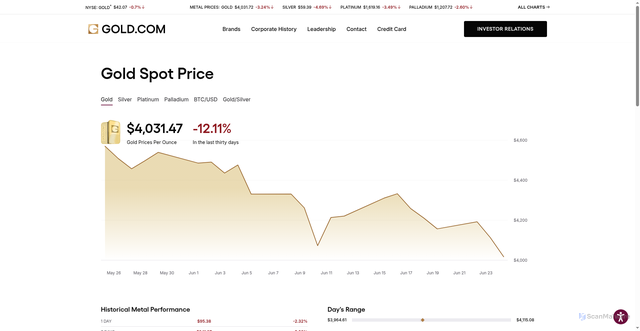 Security scan screenshot of https://www.gold.com/charts/gold/