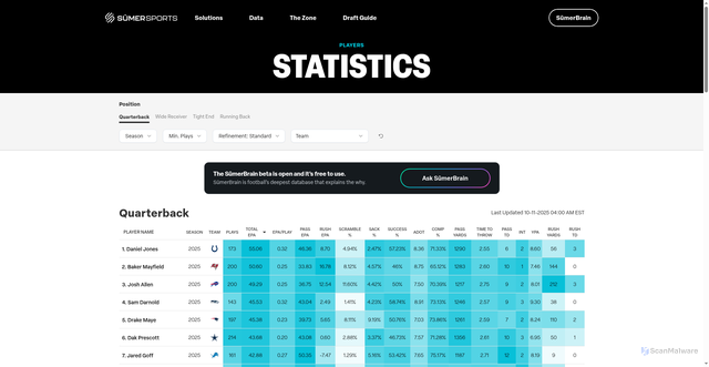 Security scan screenshot of https://sumersports.com/players/quarterback/