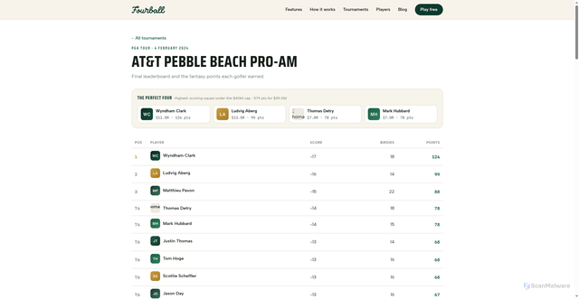 Security scan screenshot of https://getfourball.app/tournaments/at-t-pebble-beach-pro-am-2024