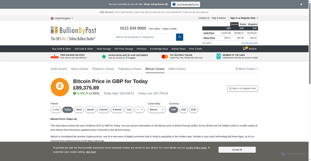 Security scan screenshot of https://www.bullionbypost.co.uk/bitcoin-price/bitcoin-price-today/