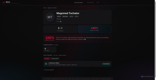 Security scan screenshot of https://moirai.gg/fighters/magomed-tuchalov/