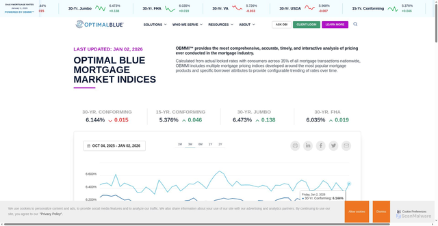 Security scan screenshot of https://www2.optimalblue.com/obmmi