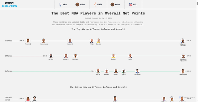 Security scan screenshot of https://espnanalytics.com/nba-net-pts/