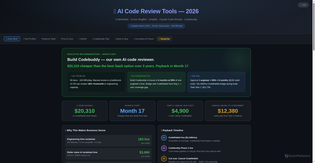 Security scan screenshot of https://ai-code-reviewers-comparison-fux961hvj5.edgeone.app/