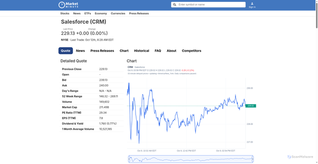 Security scan screenshot of https://www.avpress.marketminute.com/quote/NY:CRM