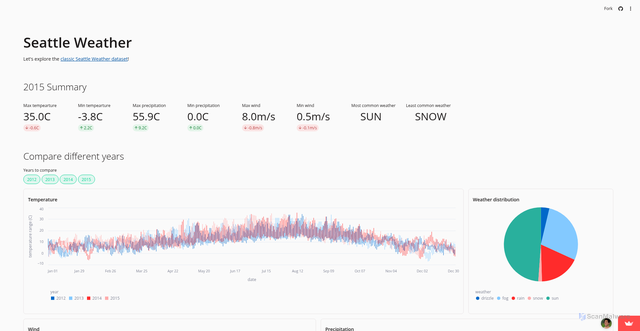 Security scan screenshot of https://demo-seattle-weather.streamlit.app