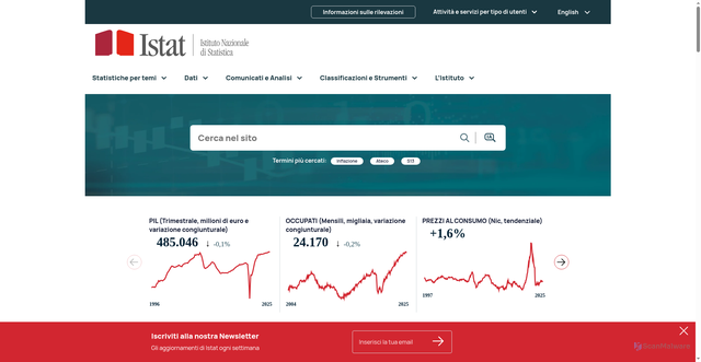 Security scan screenshot of https://www.istat.it/
