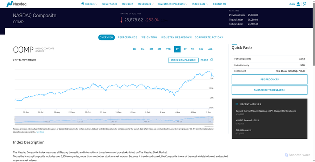 Security scan screenshot of https://indexes.nasdaqomx.com/Index/Overview/COMP