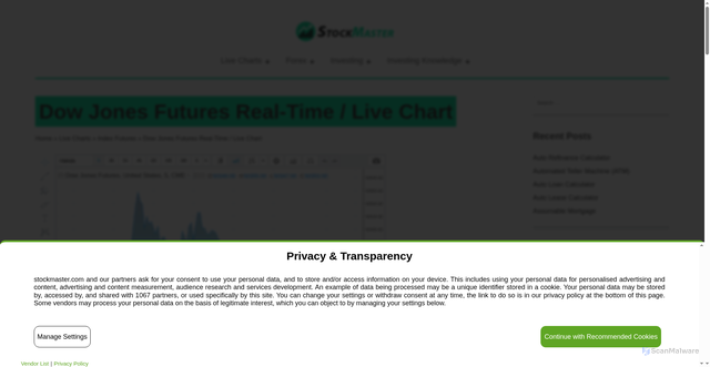Security scan screenshot of https://www.stockmaster.com/dow-jones-futures-live-chart/