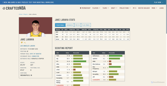 Security scan screenshot of https://craftednba.com/players/jake-laravia