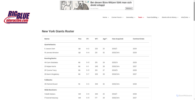 Security scan screenshot of https://bigblueinteractive.com/information-pages/new-york-giants-roster/