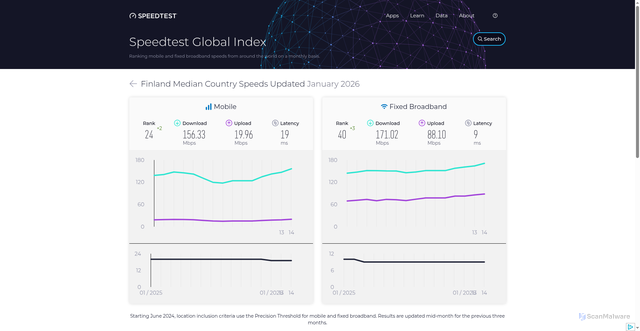 Security scan screenshot of https://bp225.pages.dev/global-index/finland