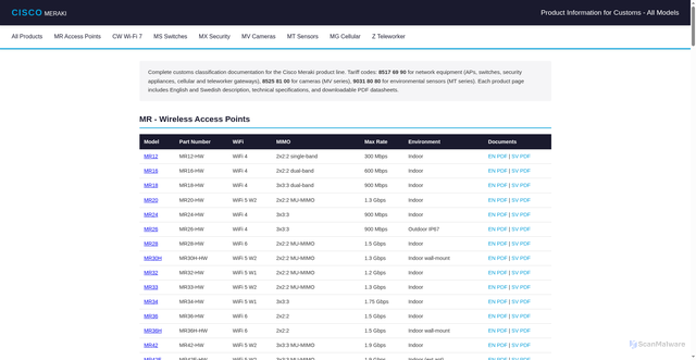Security scan screenshot of http://customs-ciscomeraki-systems.pages.dev