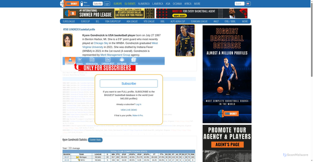 Security scan screenshot of https://www.eurobasket.com/player/Kysre-Gondrezick/403730