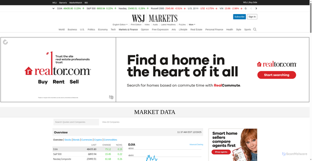 Security scan screenshot of https://markets.wsj.com/us?gaa_at=eafs&gaa_n=AWEtsqfFBeDFCj9BjcaFKlZ8VQs3IBxT--ACuld_0U2-xsv3bam_bCraC5XS&gaa_ts=694ac843&gaa_sig=rqoTBnIdtd1wOeNWtRs6odKkWLlWV_-1incABZS-lzDHAmMynsYowovSGSzV6sNYayf-35Ogij4MD-hvb2hsaA%3D%3D