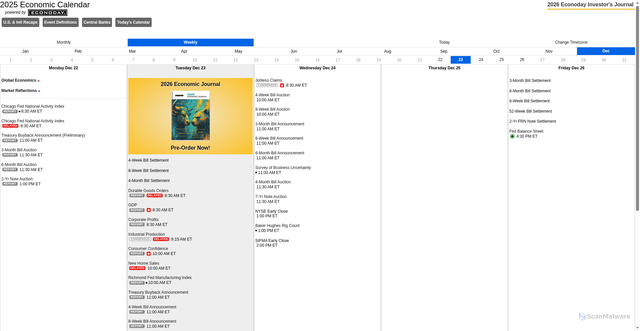 Security scan screenshot of https://us.econoday.com/